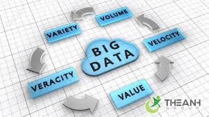 big data la gi2