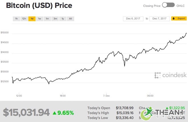 bitcoin la gi2