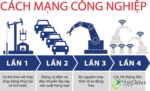 cach mang cong nghiep 40 la gi