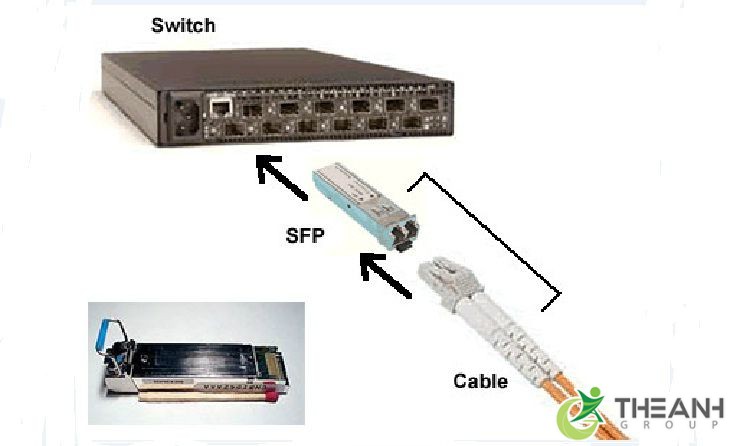 khai niem module 2