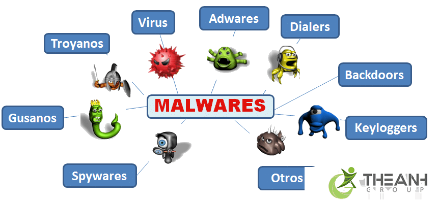 malwarela gi