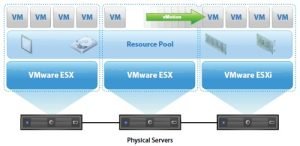 Ảo hóa VMWare 300x146