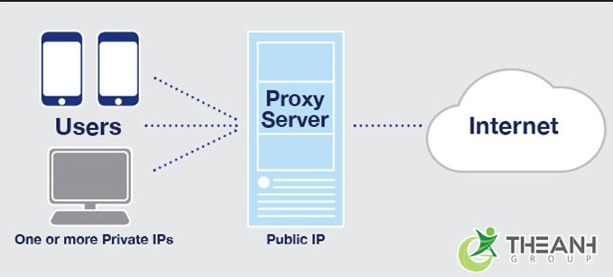 proxy la gi 2